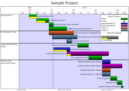 Gantt Chart Templates For Microsoft Project Onepager Pro