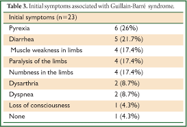 Guillain Barre Syndrome In Two Patients With Respiratory Failure And A Review Of The Japanese Literature Sohara Journal Of Thoracic Disease