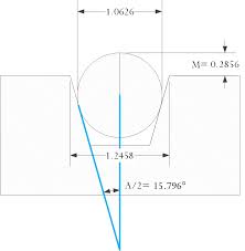 Measuring Countersink Diameter Using Gage Balls Math