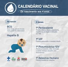 Presta atención al calendario de vacunación infantil de la asociación española de pediatría para el año 2108. Saiba Quais Vacinas Estao No Calendario Nacional De Vacinacao Para Criancas De Ate 4 Anos Prefeitura De Sao Francisco Do Sul
