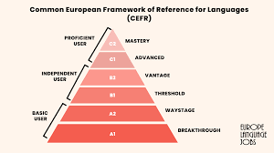 How Long Does It Take to Learn a New Language?