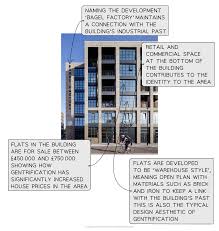 Land Use Changes | DP IB Geography Revision Notes 2017