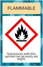 • make sure that lab coats are also not compromised by. Lab Safety Rules Posters Be Safe In The Science Lab