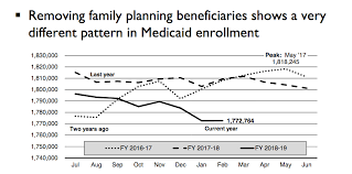 Medicaid By The Numbers 2019 North Carolina Health News