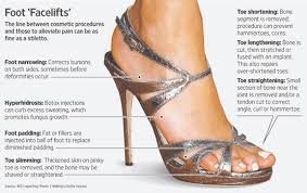Pin On Podiatry