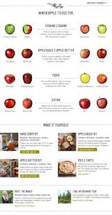 20 Best Apple Chart Images Cooking Recipes Apple Recipes