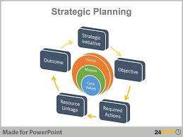 Real Life Examples Of Strategic Planning Charts In Powerpoint Powerpoint Presentation Design Strategic Planning Powerpoint