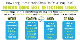 Blood test detection for prescription pain pills can appear for up to 12 hours after someone takes them. How Long Does Heroin Stay In Your System Getting Help With Withdrawal