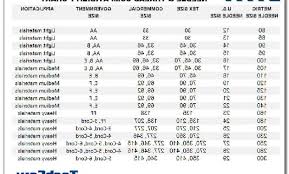 sewing needle thread size chart the blog network