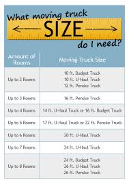 Wondering What Moving Truck Size You Need This Chart Will