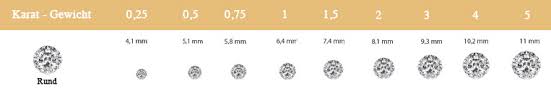 Unterschied Diamant Brillant Der Kleine Aber Feine Unterschied