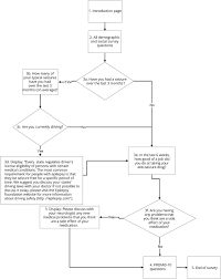 Implementation Of Quality Measures And Patient Reported