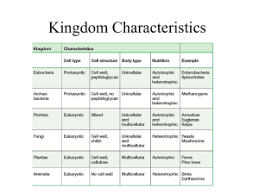 Kingdoms And Domains Ppt