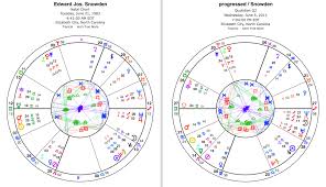 Edward Snowdens Birth Chart And Some Big Astrology Planet