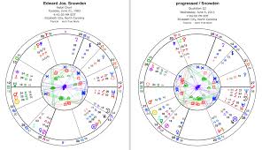 Edward Snowdens Birth Chart And Some Big Astrology Planet