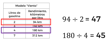 Gracias a la suscriptora tere, les comento que la tira gris que no vi cuando hice el video, está en la página 94. Preguntas De Aprende En Casa Ii Del 13 De Octubre De Secundaria El Financiero