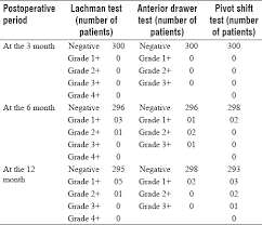 Image result for Lachman Test