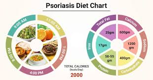 Diet Chart For Psoriasis Patient Psoriasis Diet Chart