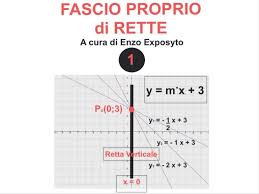 Fascio Proprio Di Rette Caso 1 Centro Fascio Su Asse Y Fascia Equazioni Immagini