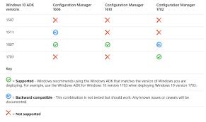 How To Update Windows Adk On A Sccm Server System Center Dudes