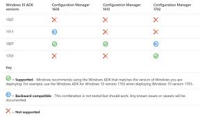 How To Update Windows Adk On A Sccm Server System Center Dudes