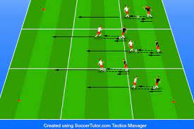 Running Soccer Tryouts Is A Challenging Task For Even The Most Experienced Soccer Coach Use The Following 9 Socc Soccer Drills For Kids Soccer Coaching Soccer