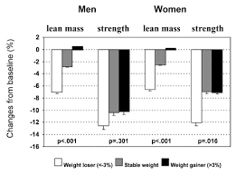 Image result for Body Composition Changes with Aging