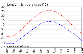 A temperatura chegou a 49,5º c, segundo as autoridades. Clima London Ontario Canada