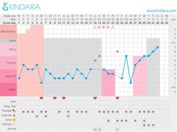 bbt chart help ttc with pcos babycenter australia