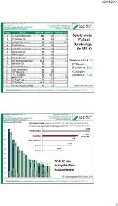 Freitag, 22.08.2014 um 20:30 uhr spielort: Zum Vergleich 2 Bundesliga 419 4 Mill Pdf Free Download