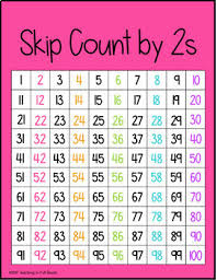 Bright Skip Count And Partners Of 10 Posters Hundreds Chart Version