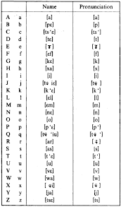 The unit in the notices complies with the international standard unit of. Alphabet Gif 485 825 Learn Chinese Alphabet Chinese Alphabet Chinese Alphabet In English