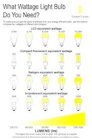 Light Bulb Wattage Chart Markmcdonald Org