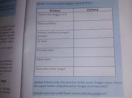 Ucapan terima kasih berikut telah kami rangkumkan sedemikian rupa pada artikel ini agar kalian berusaha terlihat tangguh di hadapanku agar aku menjadi pribadi yang hebat. A Tulislah Surat Kepada Ibumu Untuk Mengucapkan Terima Kasih Simpan Dan Berikan Pada Hari Brainly Co Id