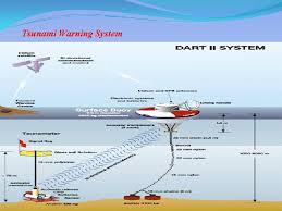 Earthquake of 26 december 2004 is a. Tsunami Warning System Using Gsm Technology By Department