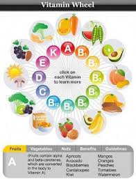 Fruits And Vegetables With Vitamin D Tomato Vitamins Making Fruit Smoothies Vitamins