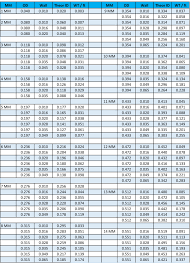 11 Youtube Premium Hypo Tube Size Chart Www