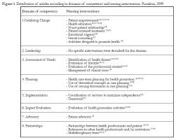 Nurses Lifestyle Stay Connected Keep Supporting Stay Active Save The Board Save The Pi Teaching Plan Templates Health Education Lessons Teaching Plan