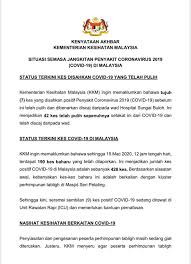 5 april 2018 no comments berita & informasi skpd. Covid 19 190 Kes Baru Covid