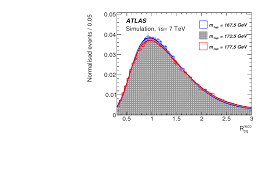 Listen to and download laura jansen music on beatport. Measurement Of The Top Quark Mass In The T Bar T To Rm Lepton Jets And T Bar T To Rm Dilepton Channels Using Sqrt S 7 Tev Atlas Data Cern Document Server