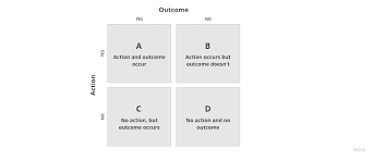 Image result for Odds Ratio