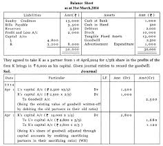 Plus Two Accountancy Notes Chapter 3 Reconstitution Of A Partnership Firm Admission Of Partner A Plus Topper Chapter Admissions Profit Shares