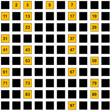 By euclid's theorem, there are an infinite number of prime numbers.subsets of the prime numbers may be generated with various formulas for primes.the first 1000 primes are listed below, followed by lists of notable types of prime numbers in alphabetical order, giving their. Sieb Des Eratosthenes