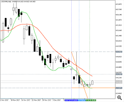 data vendor for indian exchange nse stocks mt5 trading