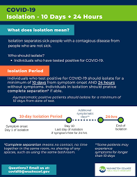 Covid 19 Information