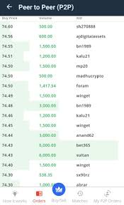 Saya baru saja buka website wazirxx tapi saya malah tidak melihat market untuk wrx? Wazirx Bitcoin Cryptocurrency Exchange In India On Twitter Calling All You High Volume P2p Sellers We Have High Volume P2p Buy Orders Of Over 32 000 Above 74