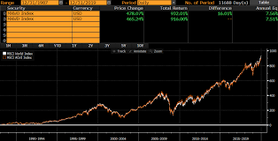 It is an investment research firm that provides stock indexes, portfolio risk and performance analytics, and governance tools to institutional. Msci World Vs Msci Acwi Matt Shibata
