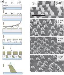 Or maybe a strawberry milkshake. Frontiers Of Light Manipulation In Natural Metallic And Dielectric Nanostructures Springerlink