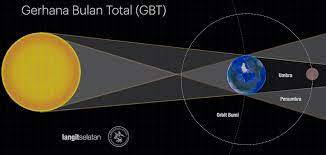 Selagi gerhana bulan berlangsung, maka kesunahan shalat dua rakaat gerhana tetap berlaku. Gerhana Bulan Total 26 Mei 2021 Langitselatan