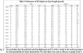 Table Ii From A Novel And Improved Method Of Predicting Hand